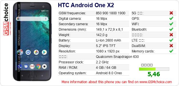 HTC Android One X2 手機技術數據
