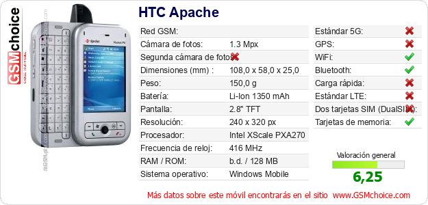 HTC Apache Datos técnicos del móvil 