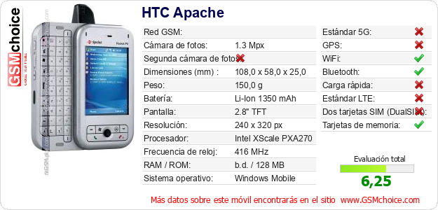 HTC Apache Datos técnicos del móvil 