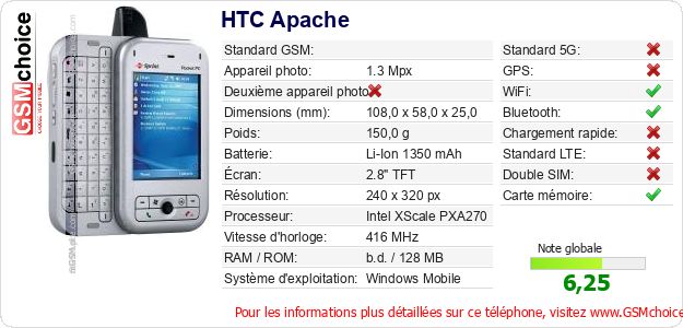 HTC Apache Fiche technique