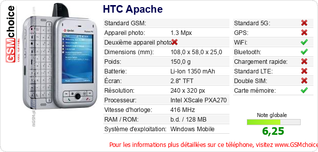 HTC Apache Fiche technique