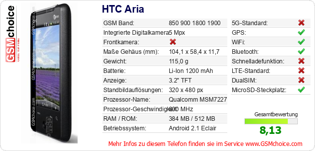 HTC Aria technische Daten HTC Aria technische Daten
