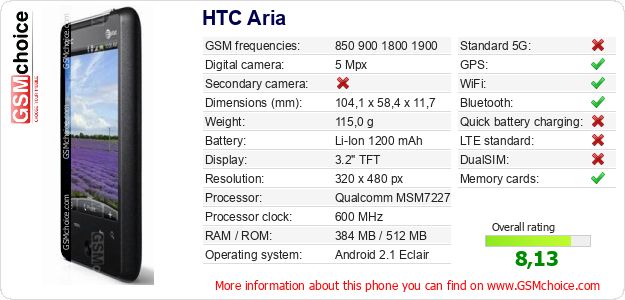 HTC Aria technical specifications HTC Aria technical specifications