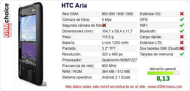 HTC Aria Datos técnicos del móvil 