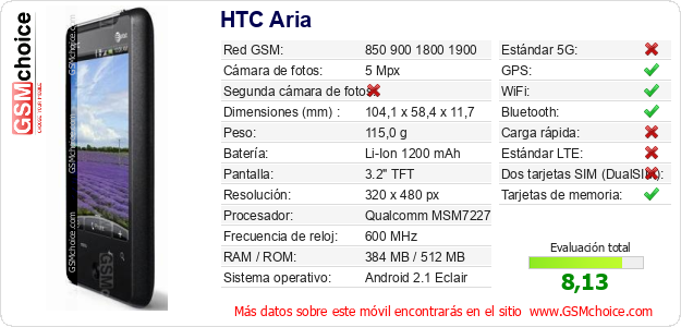 HTC Aria Datos técnicos del móvil HTC Aria Datos técnicos del móvil