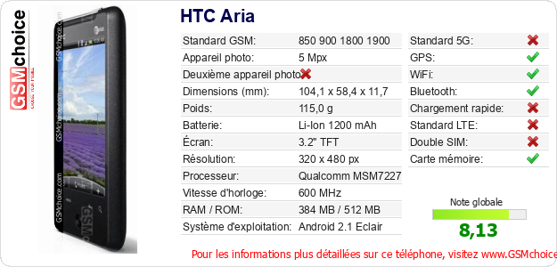 HTC Aria Fiche technique HTC Aria Fiche technique