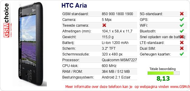 HTC Aria Technische gegevens 