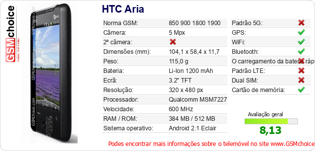 HTC Aria Especificações técnicas do telemóvel HTC Aria Especificações técnicas do telemóvel