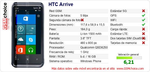 HTC Arrive Datos técnicos del móvil 
