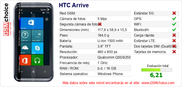 HTC Arrive Datos técnicos del móvil HTC Arrive Datos técnicos del móvil