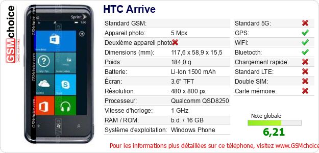 HTC Arrive Fiche technique HTC Arrive Fiche technique