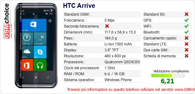 HTC Arrive Dati tecnici di telefono cellulare 