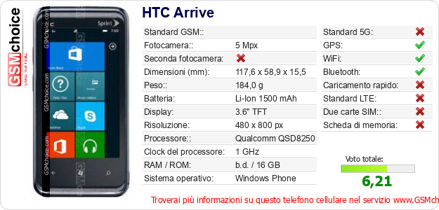 HTC Arrive Dati tecnici di telefono cellulare 