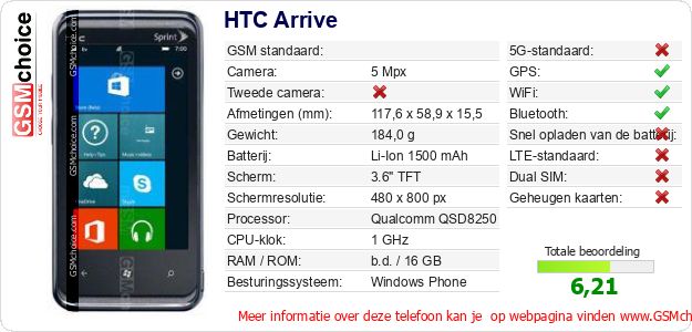 HTC Arrive Technische gegevens HTC Arrive Technische gegevens