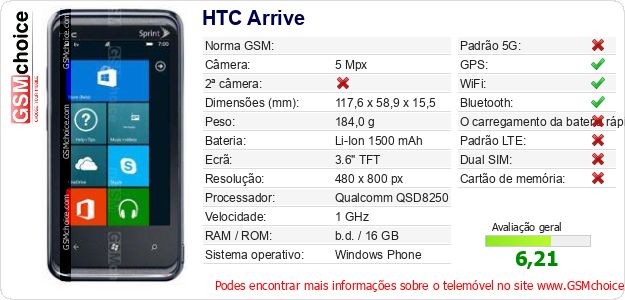 HTC Arrive Especificações técnicas do telemóvel HTC Arrive Especificações técnicas do telemóvel