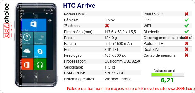 HTC Arrive Especificações técnicas do telemóvel HTC Arrive Especificações técnicas do telemóvel