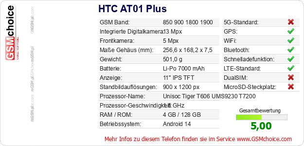 HTC AT01 Plus technische Daten HTC AT01 Plus technische Daten
