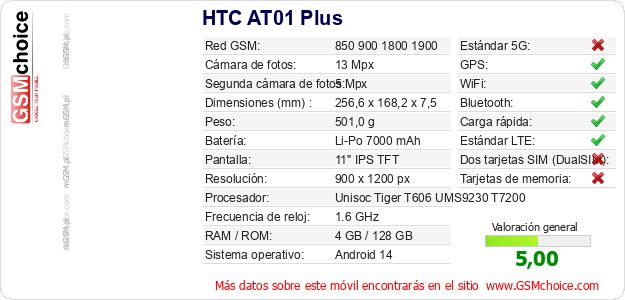 HTC AT01 Plus Datos técnicos del móvil HTC AT01 Plus Datos técnicos del móvil