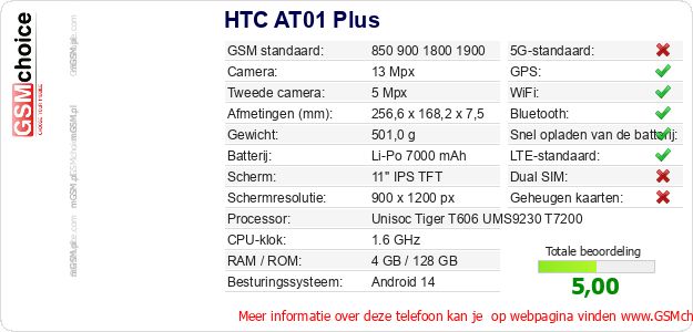 HTC AT01 Plus Technische gegevens 