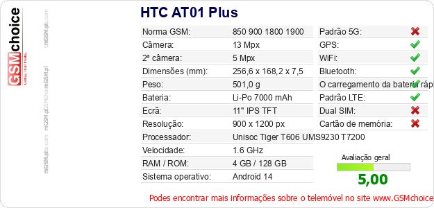 HTC AT01 Plus Especificações técnicas do telemóvel 
