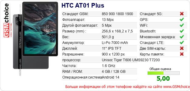 HTC AT01 Plus Технические данные телефона HTC AT01 Plus Технические данные телефона