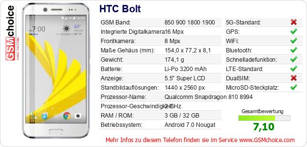 HTC Bolt technische Daten HTC Bolt technische Daten