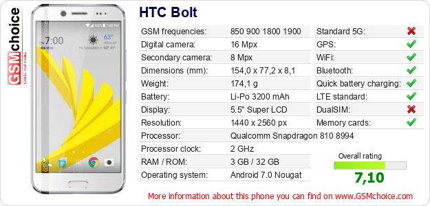 HTC Bolt technical specifications HTC Bolt technical specifications