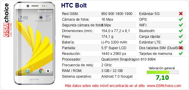 HTC Bolt Datos técnicos del móvil 