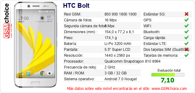 HTC Bolt Datos técnicos del móvil HTC Bolt Datos técnicos del móvil