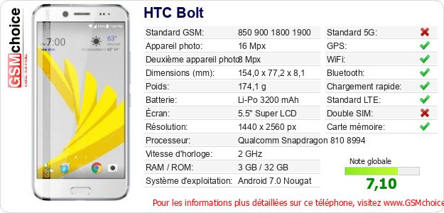 HTC Bolt Fiche technique HTC Bolt Fiche technique