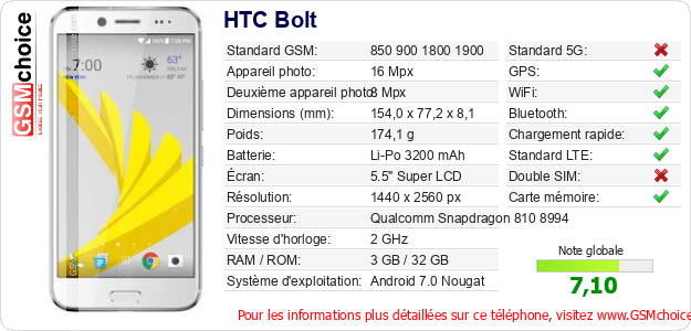 HTC Bolt Fiche technique HTC Bolt Fiche technique