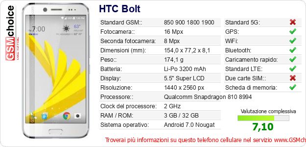 HTC Bolt Dati tecnici di telefono cellulare 