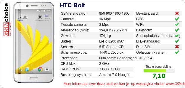 HTC Bolt Technische gegevens 