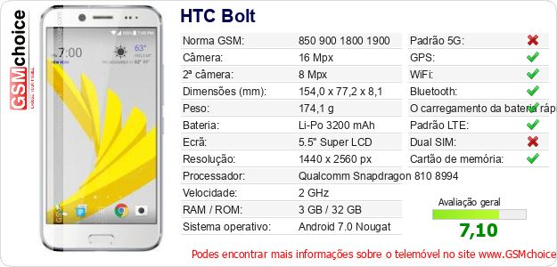 HTC Bolt Especificações técnicas do telemóvel 