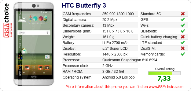 HTC Butterfly 3 technical specifications HTC Butterfly 3 technical specifications