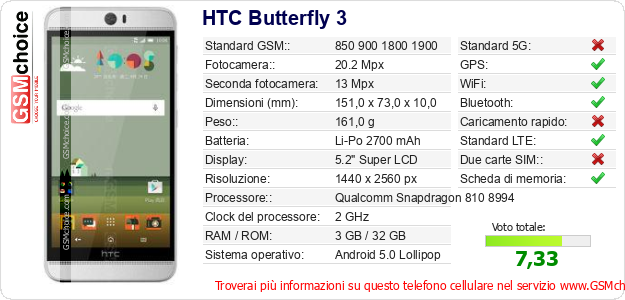 HTC Butterfly 3 Dati tecnici di telefono cellulare 