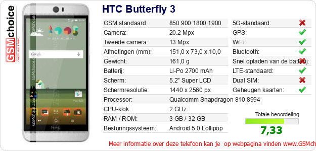 HTC Butterfly 3 Technische gegevens 