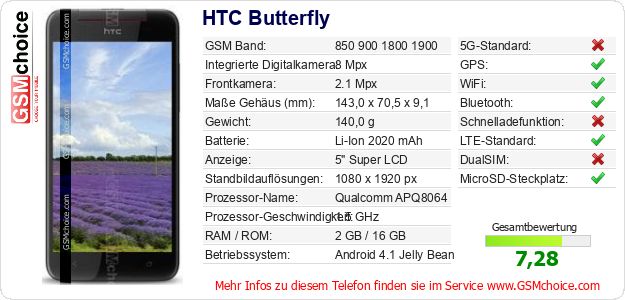 HTC Butterfly technische Daten HTC Butterfly technische Daten