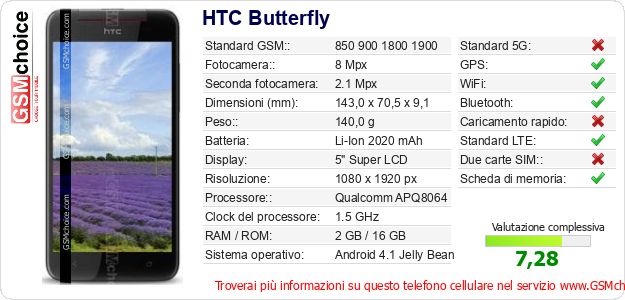 HTC Butterfly Dati tecnici di telefono cellulare HTC Butterfly Dati tecnici di telefono cellulare