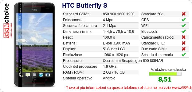 HTC Butterfly S Dati tecnici di telefono cellulare HTC Butterfly S Dati tecnici di telefono cellulare