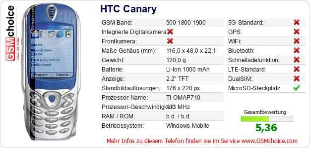 HTC Canary technische Daten HTC Canary technische Daten