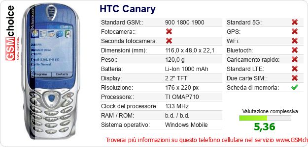 HTC Canary Dati tecnici di telefono cellulare HTC Canary Dati tecnici di telefono cellulare
