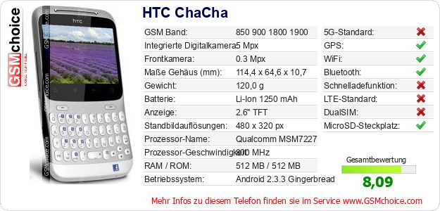 HTC ChaCha technische Daten HTC ChaCha technische Daten