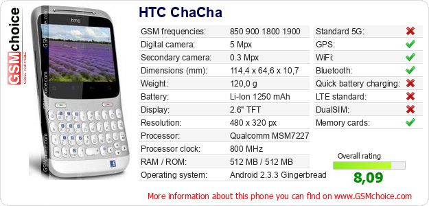 HTC ChaCha technical specifications HTC ChaCha technical specifications