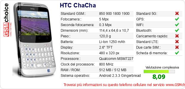 HTC ChaCha Dati tecnici di telefono cellulare HTC ChaCha Dati tecnici di telefono cellulare