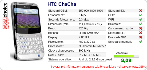 HTC ChaCha Dati tecnici di telefono cellulare 