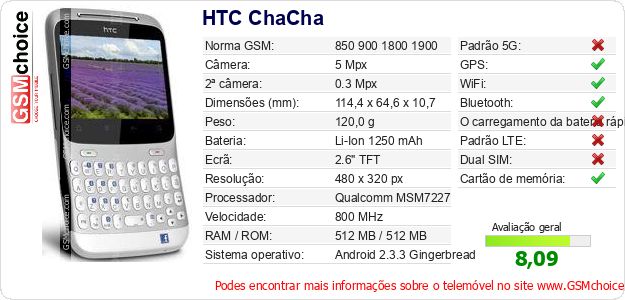 HTC ChaCha Especificações técnicas do telemóvel 