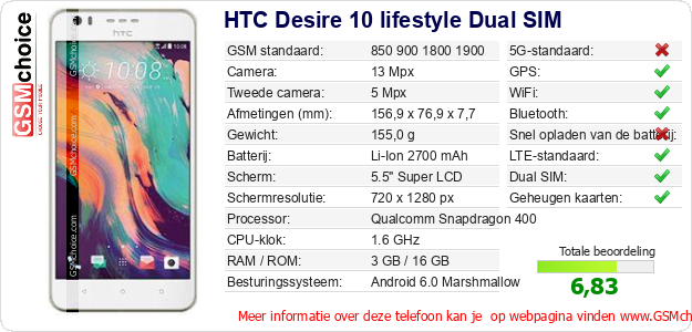 HTC Desire 10 lifestyle Dual SIM Technische gegevens 