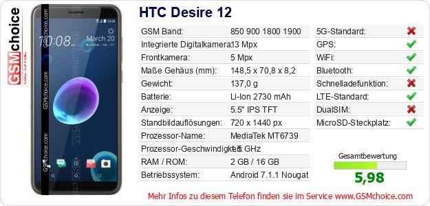 HTC Desire 12 technische Daten HTC Desire 12 technische Daten