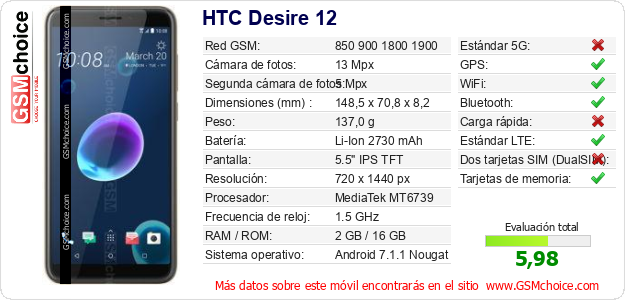 HTC Desire 12 Datos técnicos del móvil 